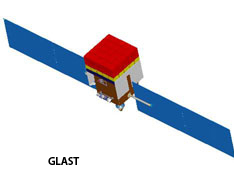 GLAST Model